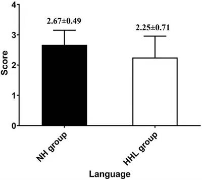 The Correlation Between Hearing Loss, Especially High-Frequency Hearing Loss and Cognitive Decline Among the Elderly
